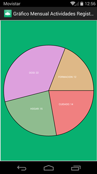 Gráficos